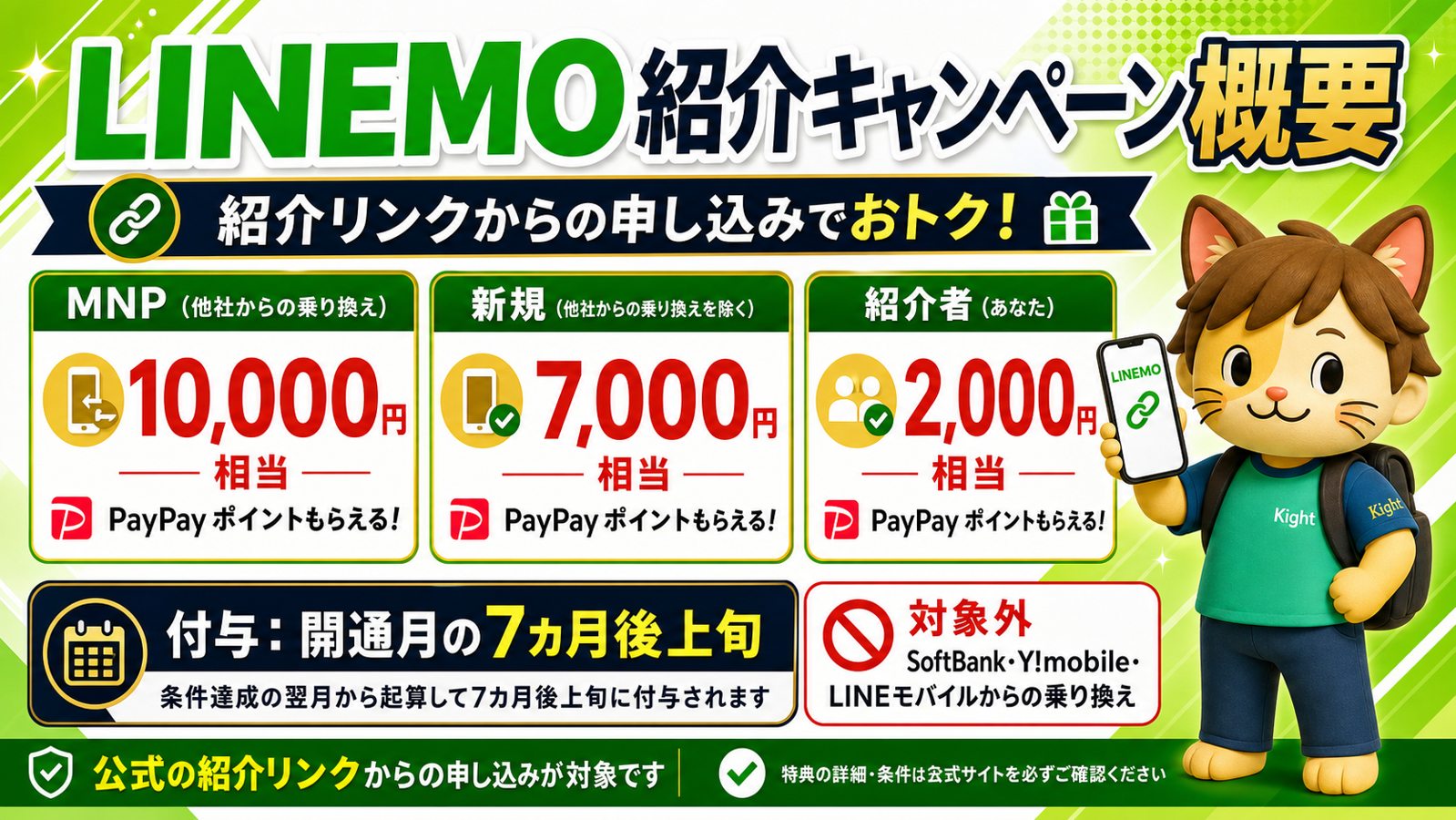 LINEMO紹介キャンペーン概要