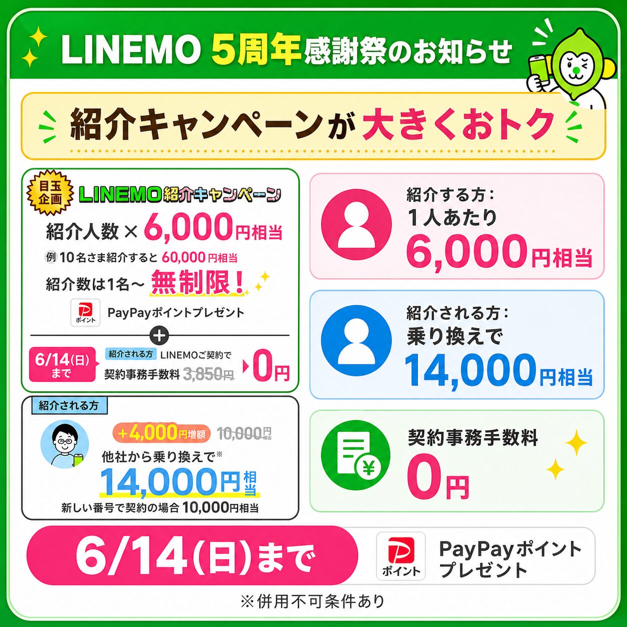 LINEMO 5周年感謝祭 紹介キャンペーン告知